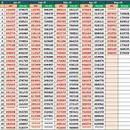 kerala lottery machine number chart 2020